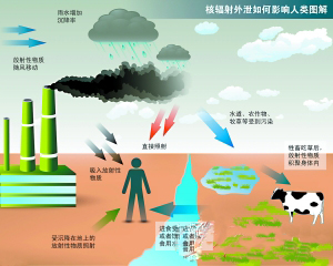 當(dāng)?shù)仫L(fēng)向吹往日本東部的北太平洋地區(qū) 未來三天不會(huì)影響我國