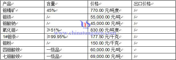 �f��Ʒ�r��