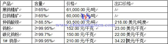 �u��Ʒ�r(ji��)��