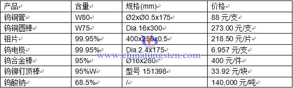 �a(ch��n)Ʒ�r(ji��)��