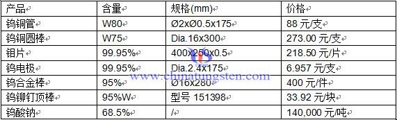 �a(ch��n)Ʒ�r(ji��)��