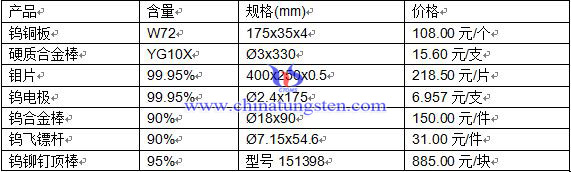 �a(ch��n)Ʒ�r��