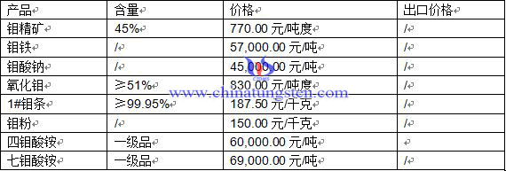 �f��Ʒ�r��