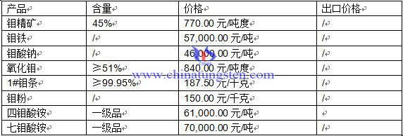 �f��Ʒ�r��