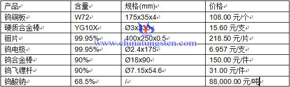 �a(ch��n)Ʒ�r��