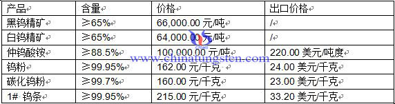 �u��Ʒ����