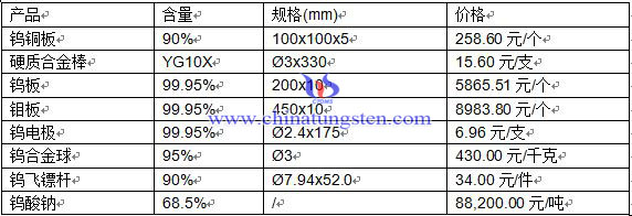 �a(ch��n)Ʒ�r��