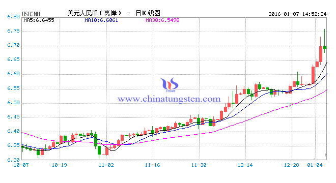 ������Hֵ