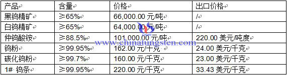 �u��Ʒ�r��