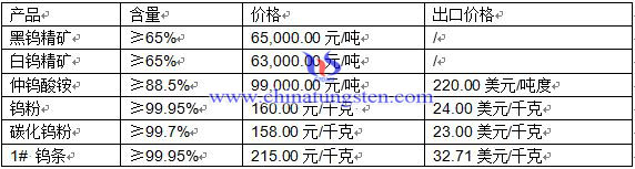 �u��Ʒ�r(ji��)��