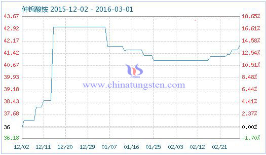 ���u���@��Ʒָ��(sh��)