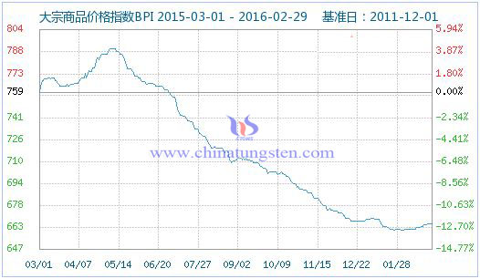 ������Ʒ�r��ָ��(sh��)