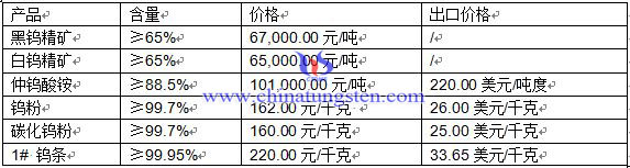 �u�r(ji��)��