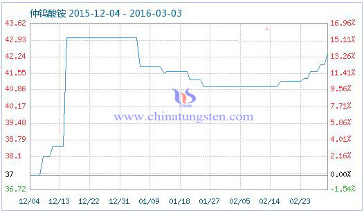 ���u���@�r��ָ��(sh��)