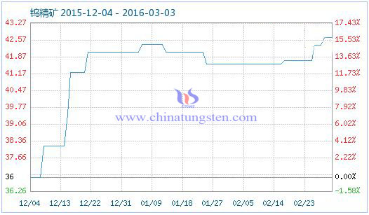 �u���V��Ʒָ��(sh��)