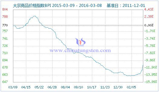 ������Ʒ�r��ָ��