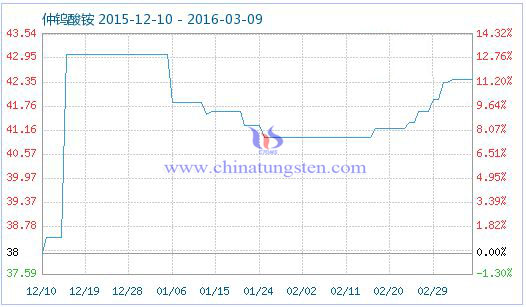 ���u���@��Ʒָ��(sh��)