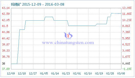 �u���V��Ʒָ��(sh��)