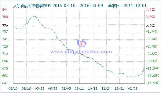 ������Ʒ�r(ji��)��ָ��(sh��)