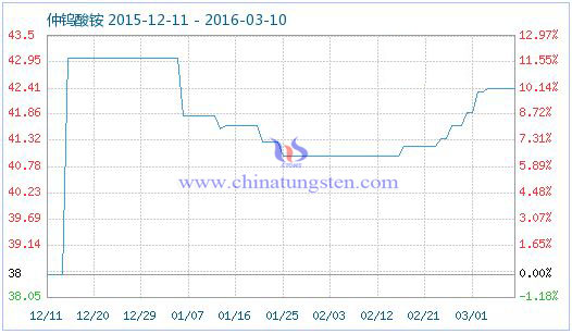 ���u���@��Ʒָ��(sh��)