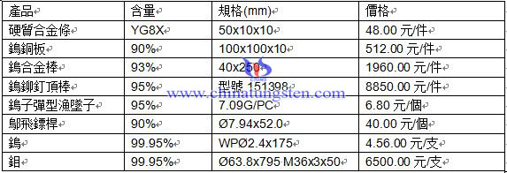 �a(ch��n)Ʒ�r��