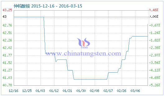 ���u���@��Ʒָ��(sh��)