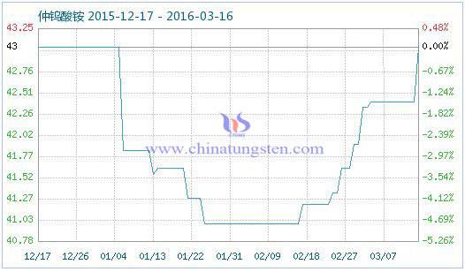 ���u���@��Ʒָ��(sh��)