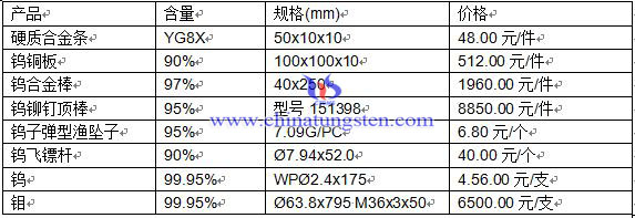 �a(ch��n)Ʒ�r(ji��)��