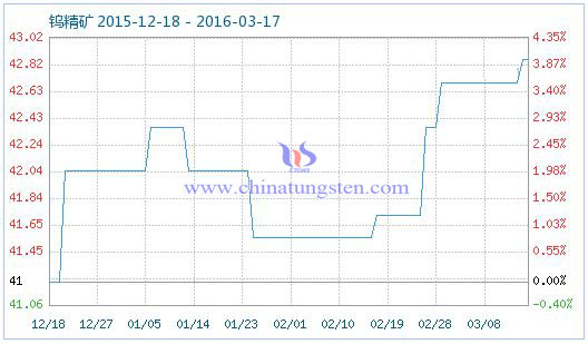 �u���V��Ʒָ��(sh��)