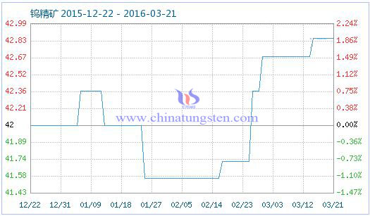 3��21���u���V��Ʒָ��(sh��)