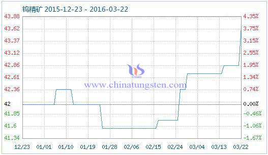 3��22���u���V��Ʒָ��(sh��)