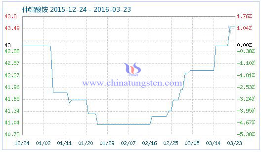 3��23�����u���@��Ʒָ��(sh��)