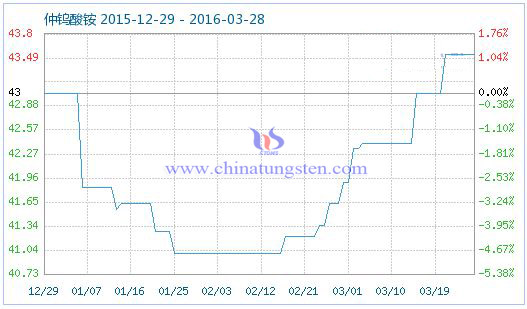 3��27�����u���@��Ʒָ��(sh��)