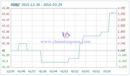 3��28���u���V��Ʒָ��(sh��)