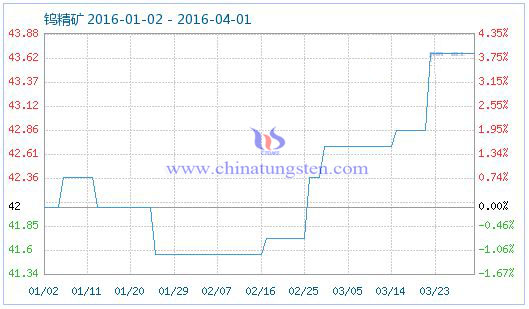 3��31���u���V��Ʒָ��(sh��)