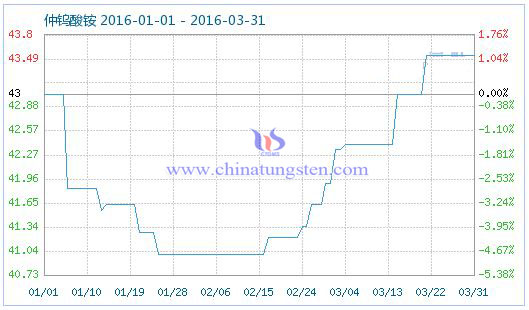 4��1�����u���@��Ʒָ��(sh��)