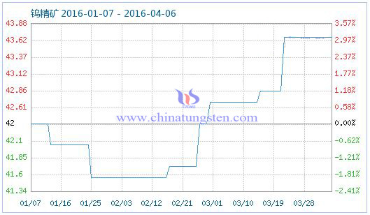 4��6���u���V��Ʒָ��(sh��)