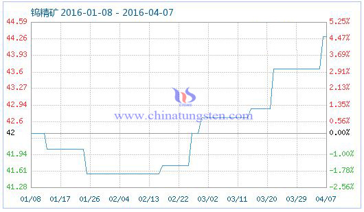 4��7���u���V��Ʒָ��(sh��)