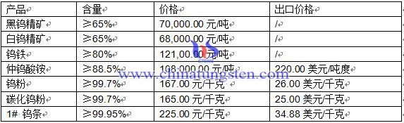 2016��4��13���u��Ʒ�r(ji��)��