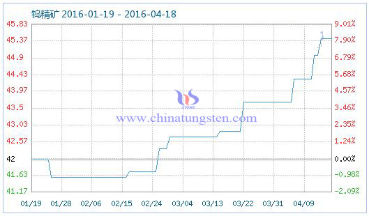 4��17���u���V��Ʒָ��