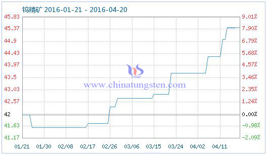 4��19���u���V��Ʒָ��(sh��)