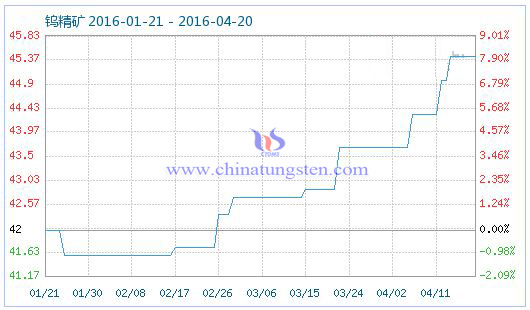 4��20���u���V��Ʒָ��(sh��)