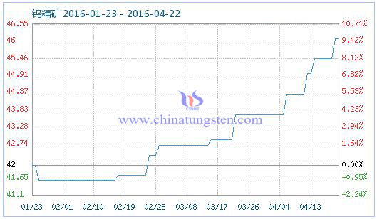 4��21���u���V��Ʒָ��(sh��)