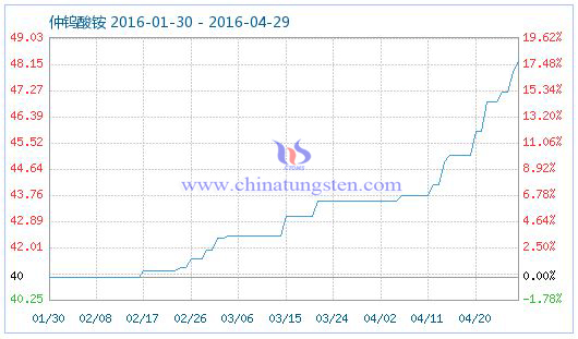 4��28�����u���@��Ʒָ��(sh��)