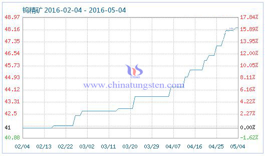 5��5���u���V��Ʒָ��(sh��)