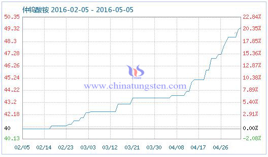 5��5�����u���@��Ʒָ��(sh��)