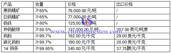 2016��5��10���u��Ʒ�r(ji��)��