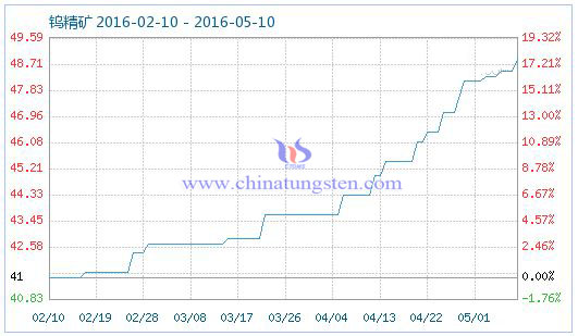 5��9�����u���@��Ʒָ��(sh��)