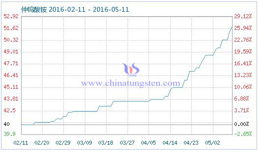 5��12�����u���@��Ʒָ��(sh��)