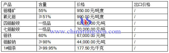 2016��5��18���f��Ʒ�r��